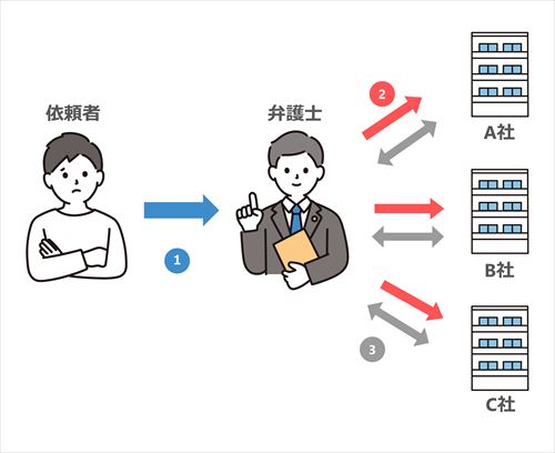 債務整理の図