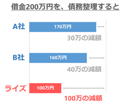 借金返済