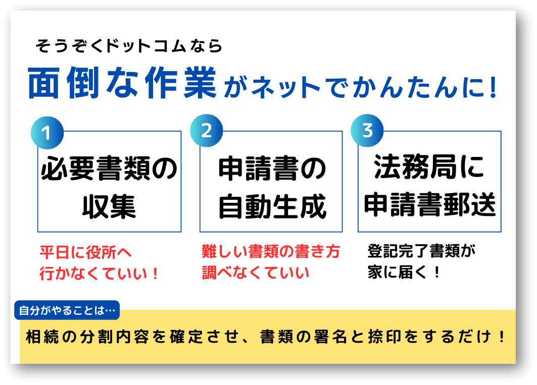 そうぞくどっとこむがやってくれること